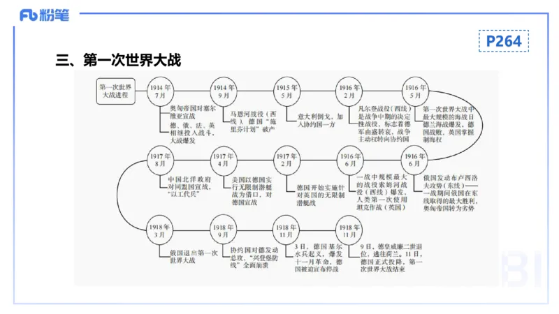 理论精讲20世界近代史5_4-教培资料-26年最新资料-同步更新_初中高中教资_03科三专项（进去保存报考的学科即可）_01科目三FB网课、三色速记手册、知识点导图等推荐_初中_讲义
