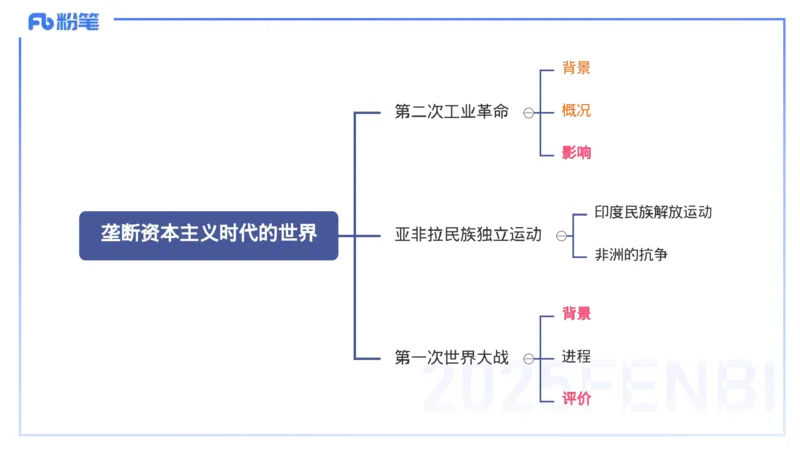 理论精讲20世界近代史5_4-教培资料-26年最新资料-同步更新_初中高中教资_03科三专项（进去保存报考的学科即可）_01科目三FB网课、三色速记手册、知识点导图等推荐_初中_讲义