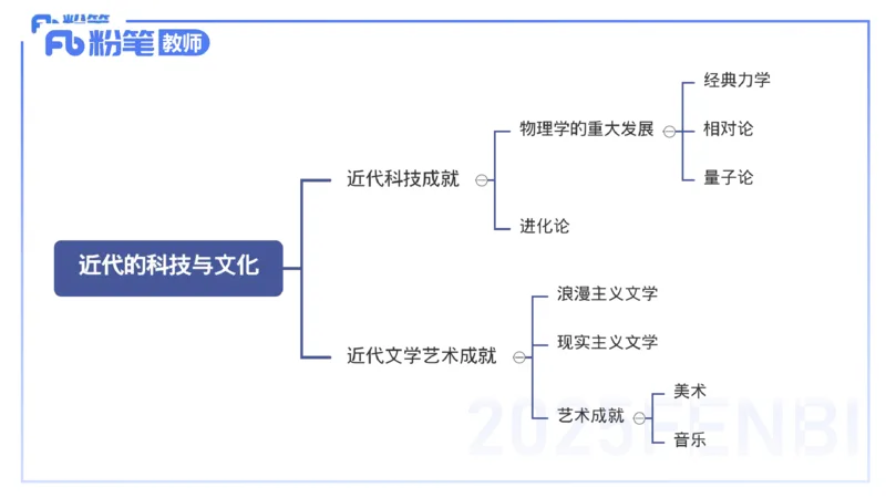 理论精讲20世界近代史5_4-教培资料-26年最新资料-同步更新_初中高中教资_03科三专项（进去保存报考的学科即可）_01科目三FB网课、三色速记手册、知识点导图等推荐_初中_讲义
