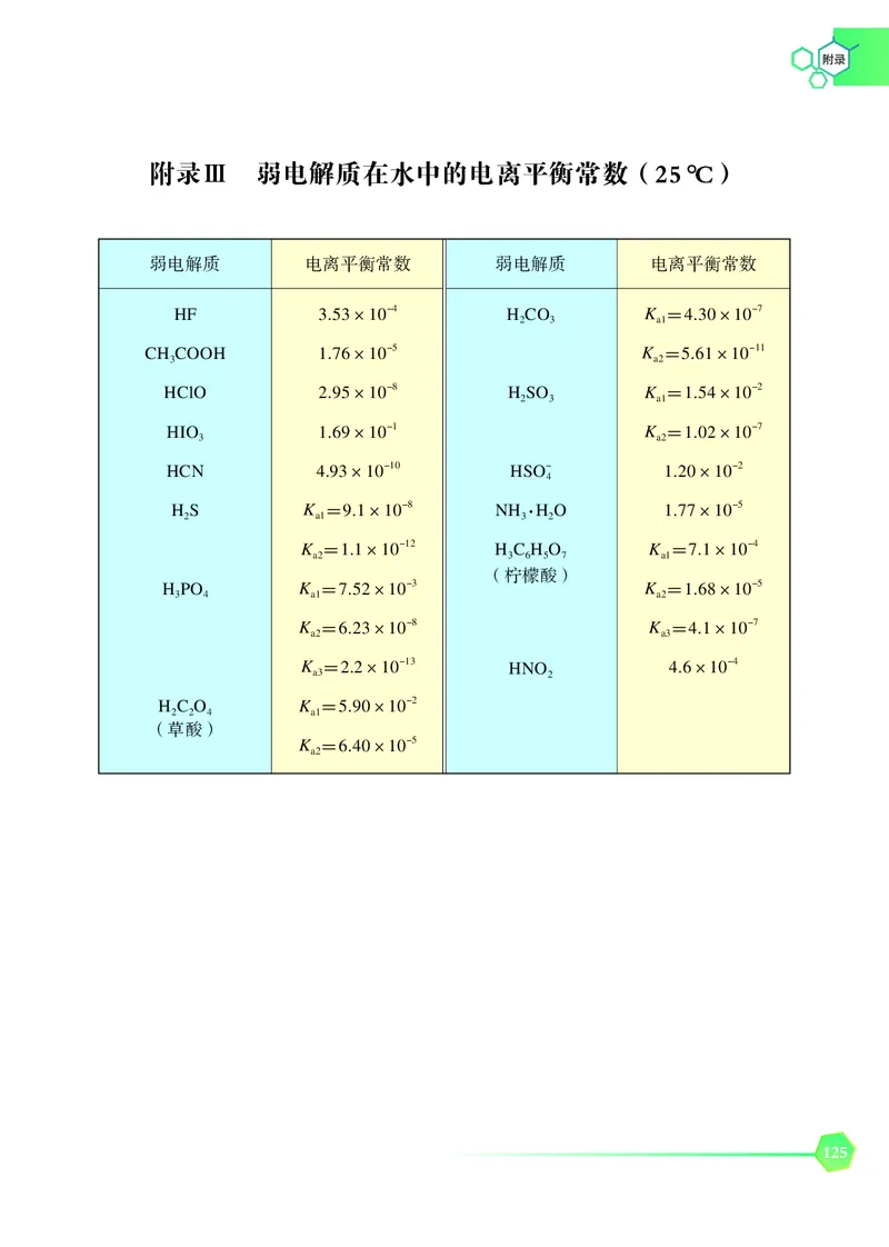 苏教版化学选修第一册高清教材_4-教培资料-26年最新资料-同步更新_初中高中教资_03科三专项（进去保存报考的学科即可）_02科三专项（笔记真题思维导图教学设计版本二）