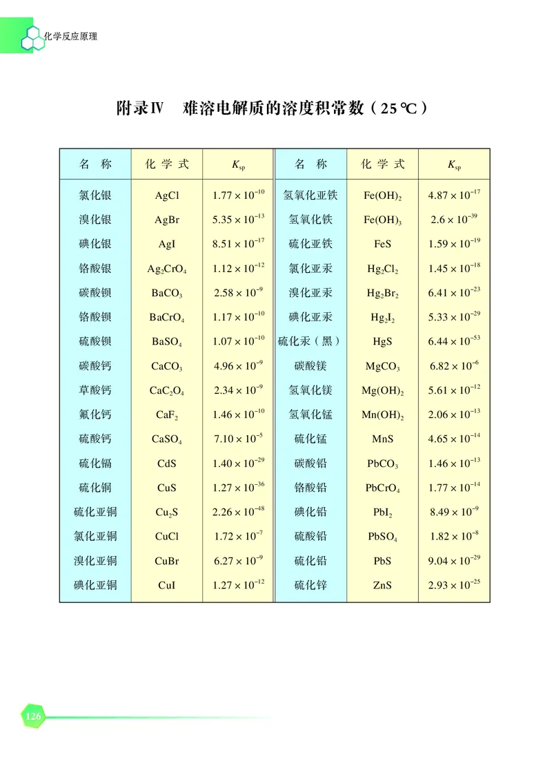 苏教版化学选修第一册高清教材_4-教培资料-26年最新资料-同步更新_初中高中教资_03科三专项（进去保存报考的学科即可）_02科三专项（笔记真题思维导图教学设计版本二）