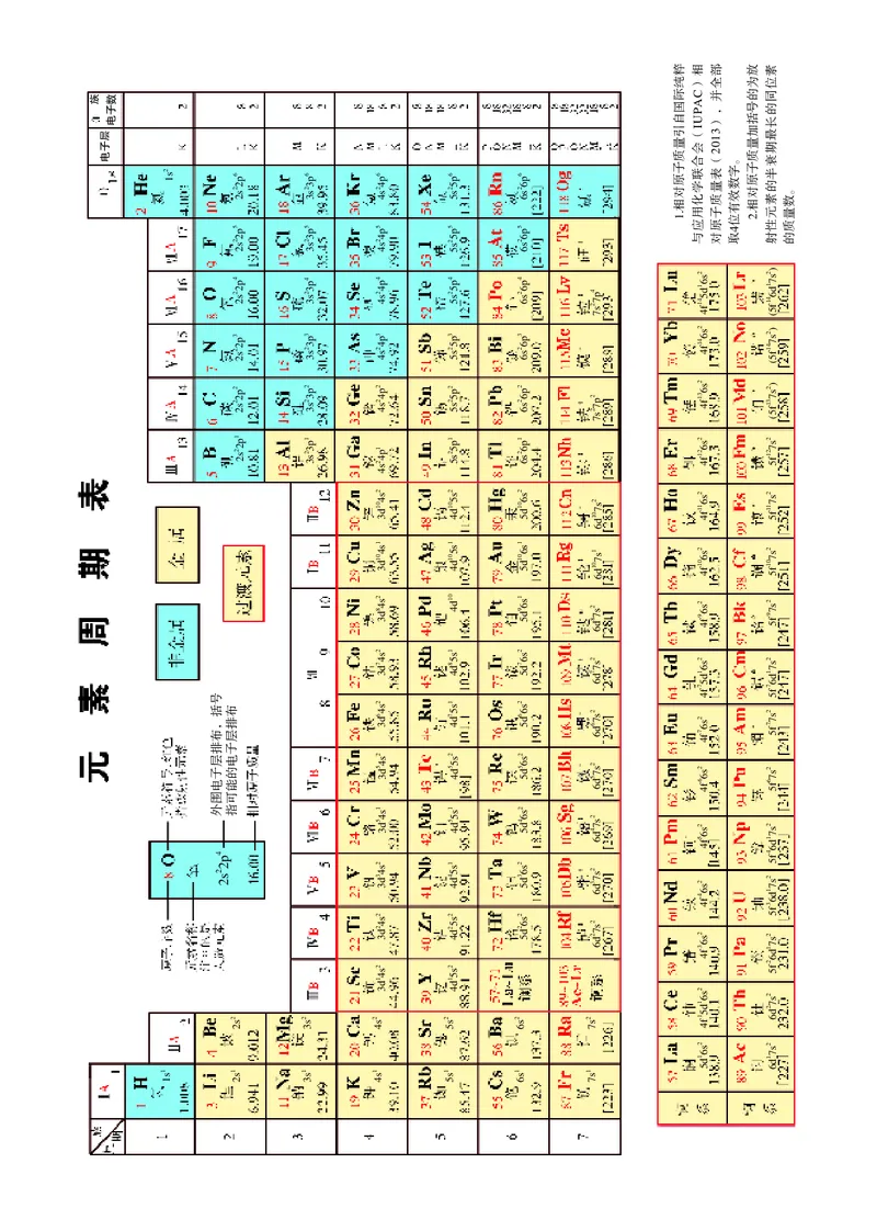 苏教版化学选修第一册高清教材_4-教培资料-26年最新资料-同步更新_初中高中教资_03科三专项（进去保存报考的学科即可）_02科三专项（笔记真题思维导图教学设计版本二）
