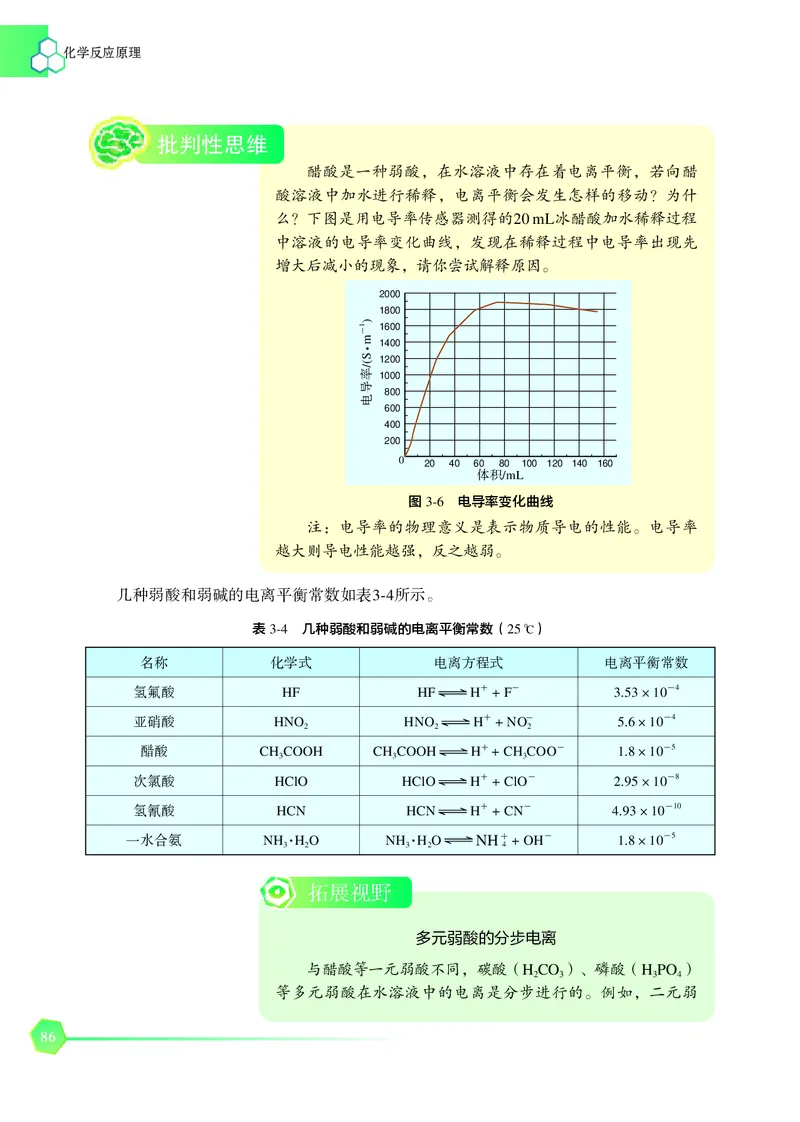 苏教版化学选修第一册高清教材_4-教培资料-26年最新资料-同步更新_初中高中教资_03科三专项（进去保存报考的学科即可）_02科三专项（笔记真题思维导图教学设计版本二）
