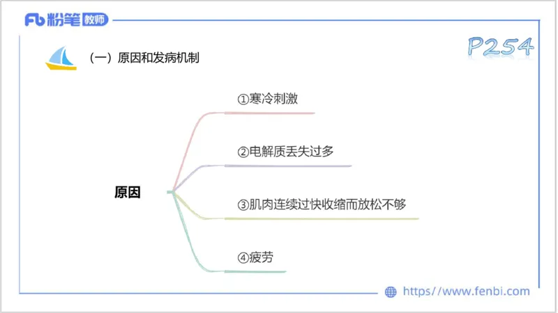 理论精讲13-体育保健学3-百川(1)_4-教培资料-26年最新资料-同步更新_初中高中教资_03科三专项（进去保存报考的学科即可）_01科目三FB网课、三色速记手册、知识点导图等推荐
