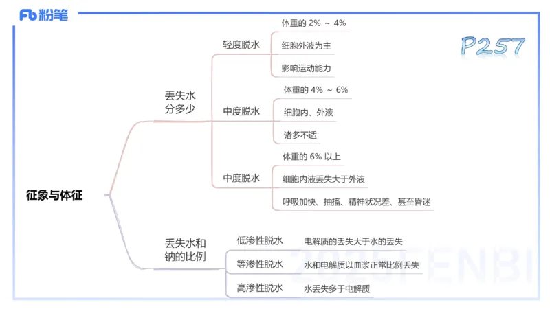 理论精讲13-体育保健学3-百川(1)_4-教培资料-26年最新资料-同步更新_初中高中教资_03科三专项（进去保存报考的学科即可）_01科目三FB网课、三色速记手册、知识点导图等推荐