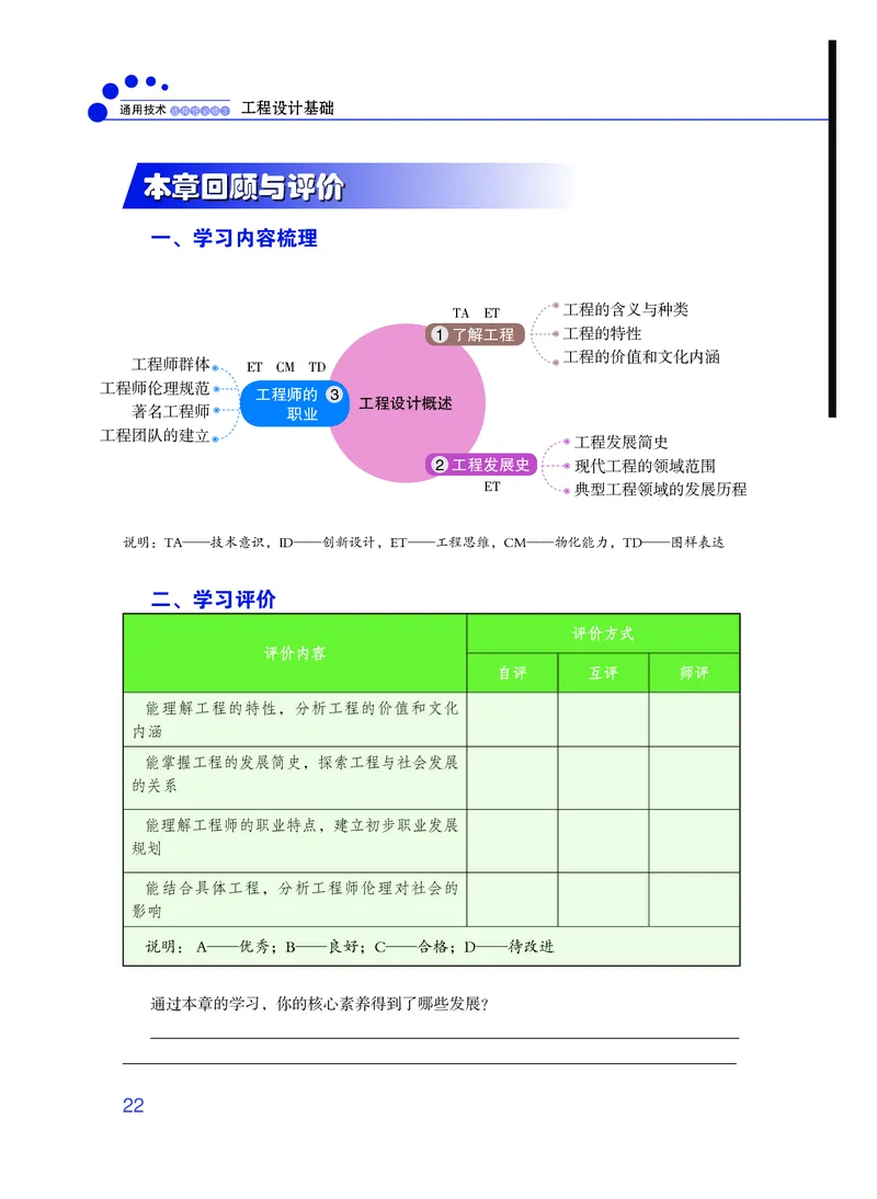 粤教版通用技术选修3高清教材_4-教培资料-26年最新资料-同步更新_初中高中教资_03科三专项（进去保存报考的学科即可）_02科三专项（笔记真题思维导图教学设计版本二）