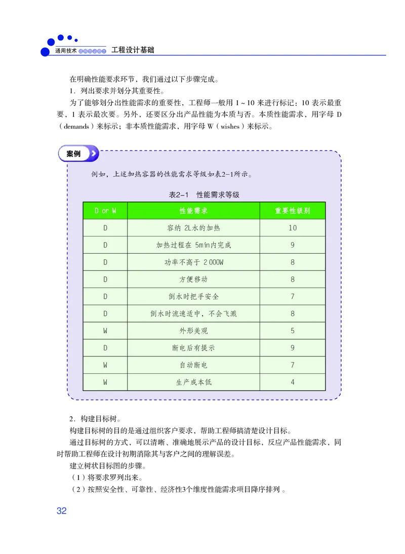 粤教版通用技术选修3高清教材_4-教培资料-26年最新资料-同步更新_初中高中教资_03科三专项（进去保存报考的学科即可）_02科三专项（笔记真题思维导图教学设计版本二）
