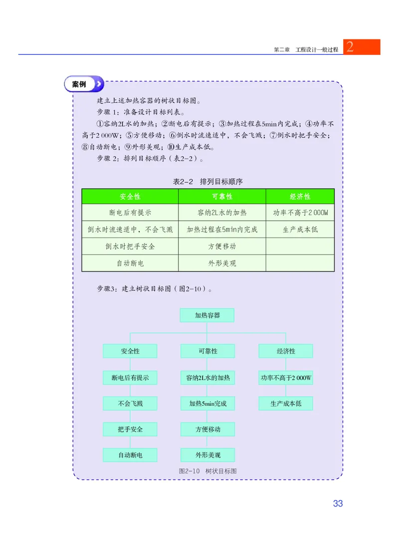 粤教版通用技术选修3高清教材_4-教培资料-26年最新资料-同步更新_初中高中教资_03科三专项（进去保存报考的学科即可）_02科三专项（笔记真题思维导图教学设计版本二）