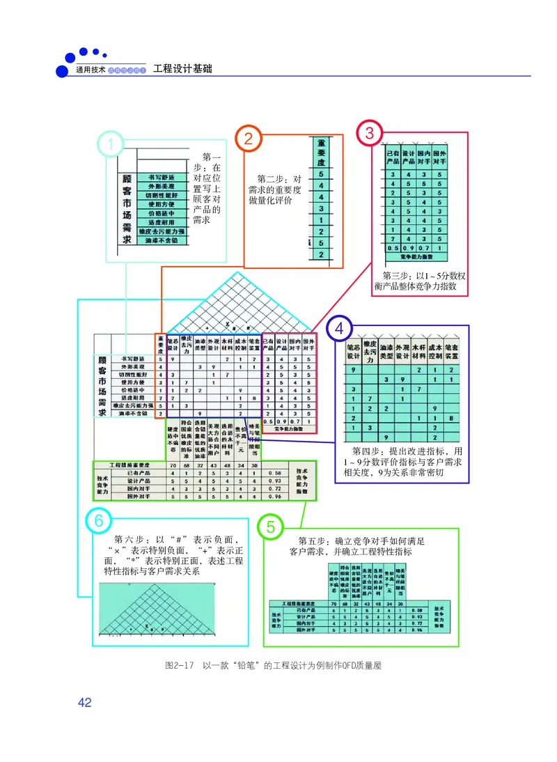 粤教版通用技术选修3高清教材_4-教培资料-26年最新资料-同步更新_初中高中教资_03科三专项（进去保存报考的学科即可）_02科三专项（笔记真题思维导图教学设计版本二）