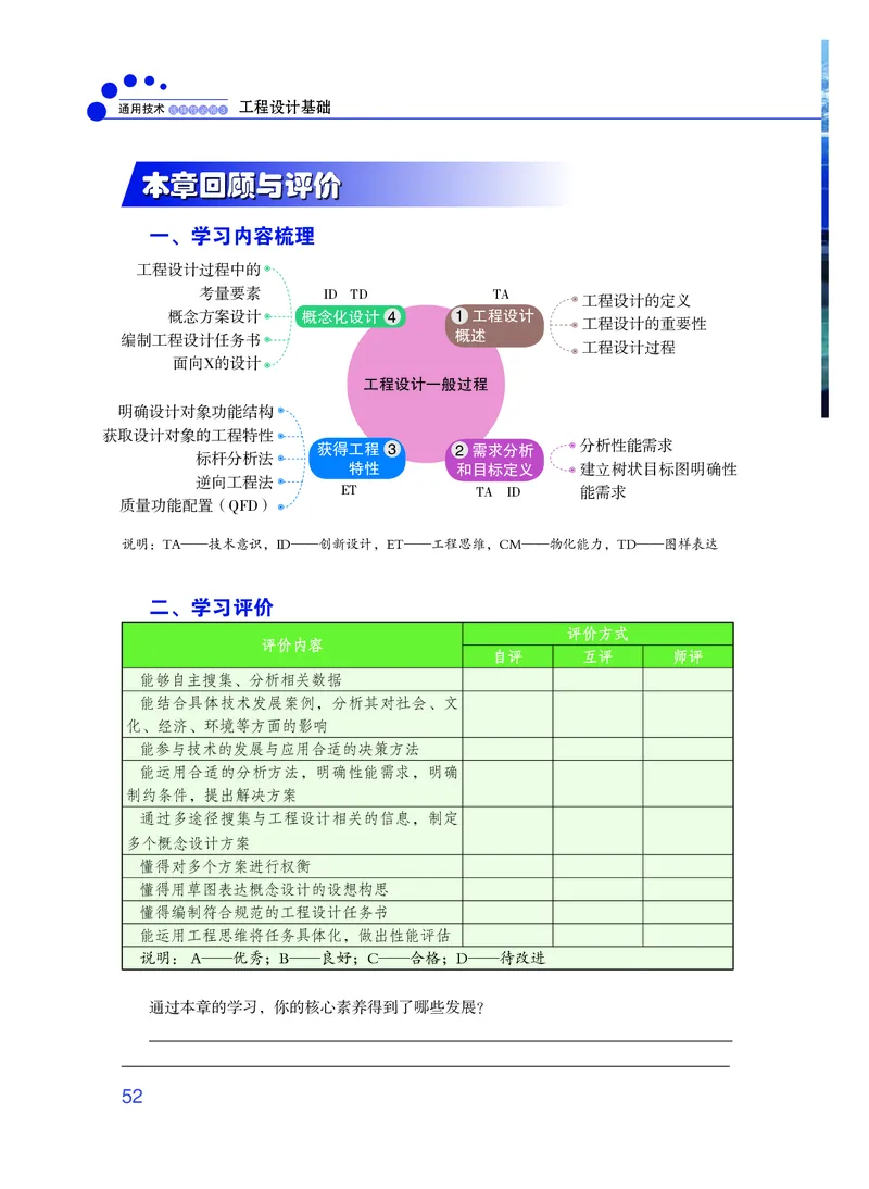 粤教版通用技术选修3高清教材_4-教培资料-26年最新资料-同步更新_初中高中教资_03科三专项（进去保存报考的学科即可）_02科三专项（笔记真题思维导图教学设计版本二）