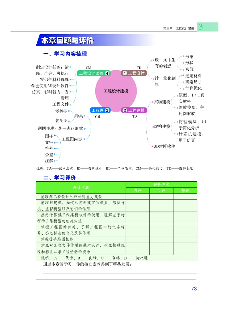 粤教版通用技术选修3高清教材_4-教培资料-26年最新资料-同步更新_初中高中教资_03科三专项（进去保存报考的学科即可）_02科三专项（笔记真题思维导图教学设计版本二）