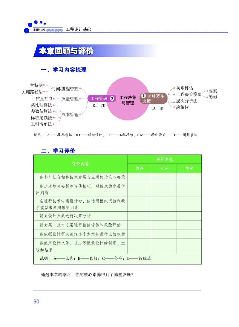 粤教版通用技术选修3高清教材_4-教培资料-26年最新资料-同步更新_初中高中教资_03科三专项（进去保存报考的学科即可）_02科三专项（笔记真题思维导图教学设计版本二）