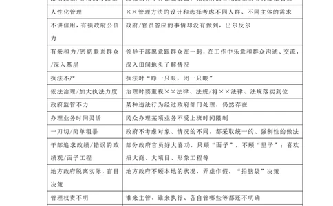 申论规范词表达43页_26吉林考备考资料包_05申论资料包（人物素材申论模板等）_005申论规范词汇编