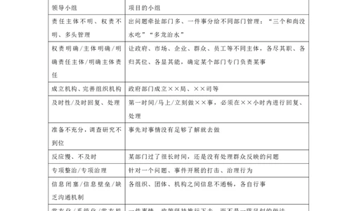 申论规范词表达43页_26吉林考备考资料包_05申论资料包（人物素材申论模板等）_005申论规范词汇编