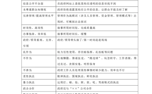 申论规范词表达43页_26吉林考备考资料包_05申论资料包（人物素材申论模板等）_005申论规范词汇编