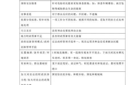 申论规范词表达43页_26吉林考备考资料包_05申论资料包（人物素材申论模板等）_005申论规范词汇编