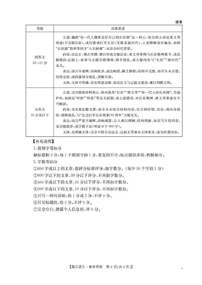 辽宁省葫芦岛市葫芦岛市、县2026届高三上学期协作校第二次考试（26-147C）语文答案_2025年12月_251214辽宁省葫芦岛市（县）2026届高三上学期协作校第二次考试（金太阳26-147C）（全科）