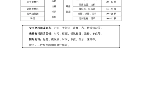 行测必备要点&mdash;资料分析HT_26吉林考备考资料包_04行测资料包（笔记图推导图等）_32资料分析必备要点