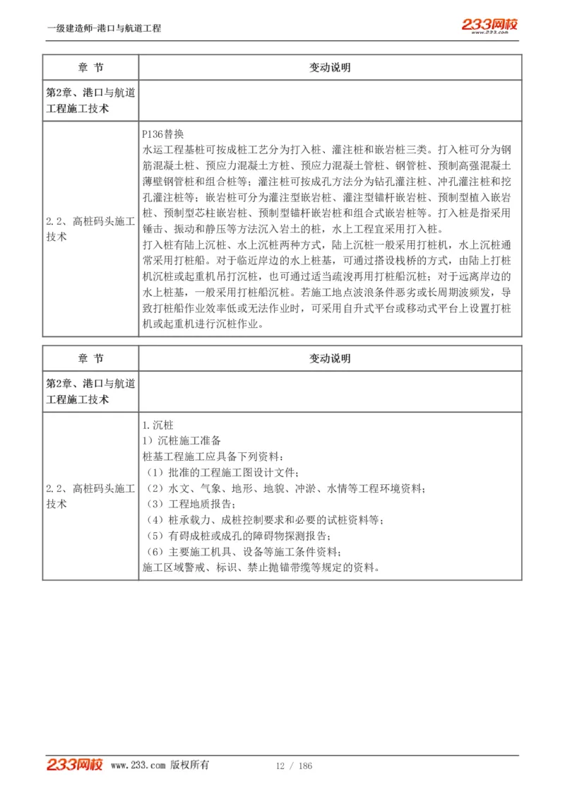 1-31_2026年一级建造师_2026年一建港航_2025年一建港航SVIP_02-基础精讲✿高端面授✿深度强化_07-港航《教材精讲班》陈冬铭233推荐_讲义