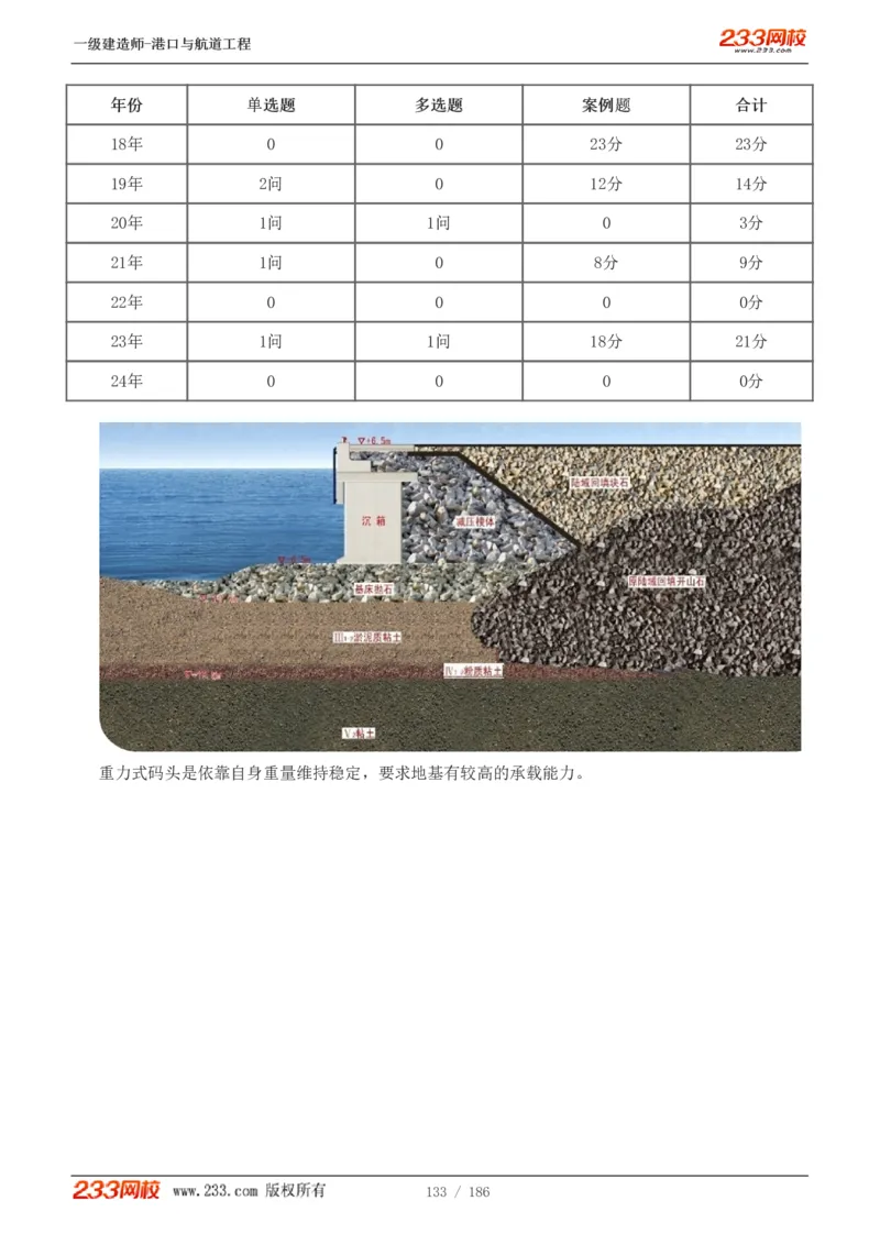 1-31_2026年一级建造师_2026年一建港航_2025年一建港航SVIP_02-基础精讲✿高端面授✿深度强化_07-港航《教材精讲班》陈冬铭233推荐_讲义