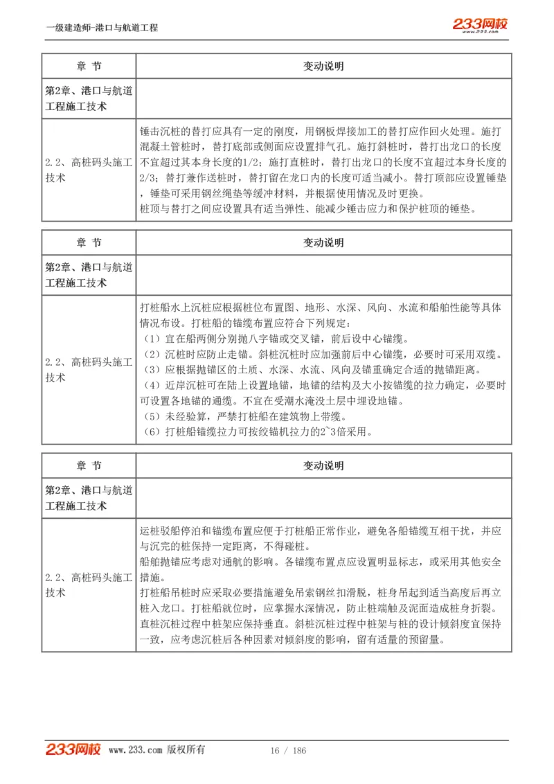 1-31_2026年一级建造师_2026年一建港航_2025年一建港航SVIP_02-基础精讲✿高端面授✿深度强化_07-港航《教材精讲班》陈冬铭233推荐_讲义