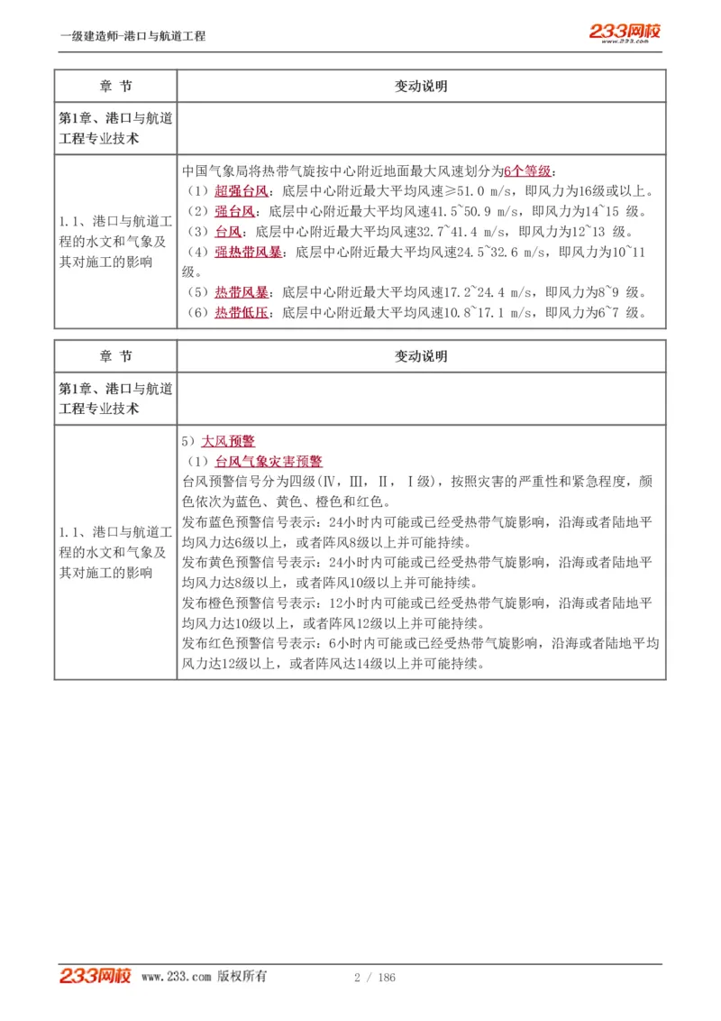 1-31_2026年一级建造师_2026年一建港航_2025年一建港航SVIP_02-基础精讲✿高端面授✿深度强化_07-港航《教材精讲班》陈冬铭233推荐_讲义
