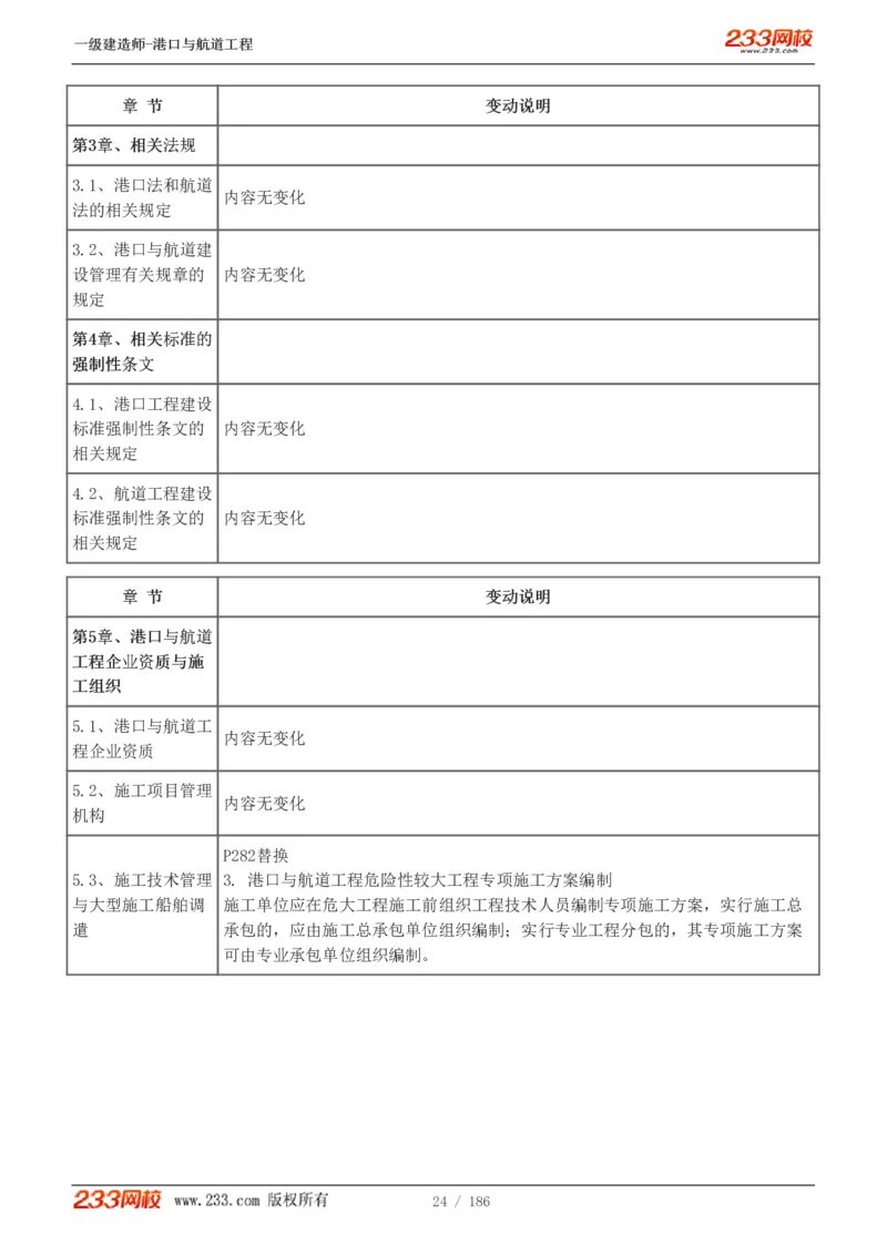 1-31_2026年一级建造师_2026年一建港航_2025年一建港航SVIP_02-基础精讲✿高端面授✿深度强化_07-港航《教材精讲班》陈冬铭233推荐_讲义