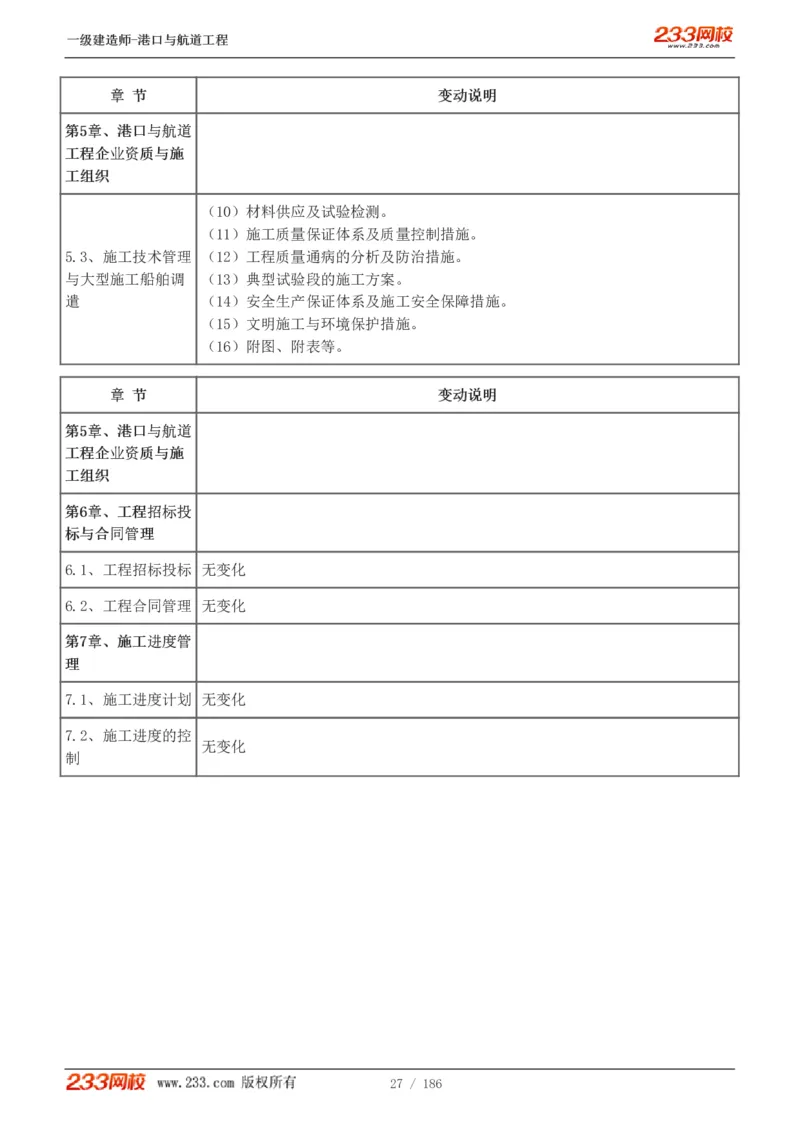 1-31_2026年一级建造师_2026年一建港航_2025年一建港航SVIP_02-基础精讲✿高端面授✿深度强化_07-港航《教材精讲班》陈冬铭233推荐_讲义