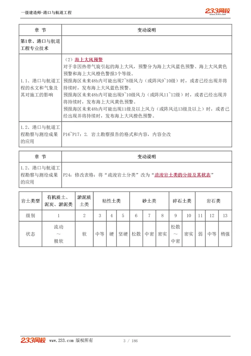 1-31_2026年一级建造师_2026年一建港航_2025年一建港航SVIP_02-基础精讲✿高端面授✿深度强化_07-港航《教材精讲班》陈冬铭233推荐_讲义