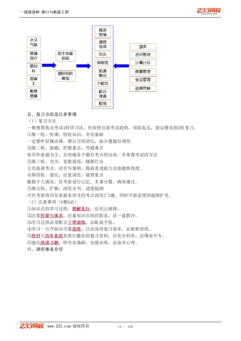 1-31_2026年一级建造师_2026年一建港航_2025年一建港航SVIP_02-基础精讲✿高端面授✿深度强化_07-港航《教材精讲班》陈冬铭233推荐_讲义