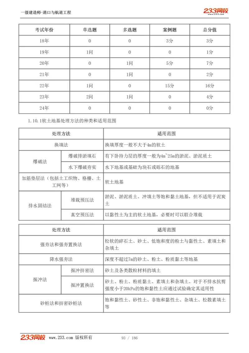 1-31_2026年一级建造师_2026年一建港航_2025年一建港航SVIP_02-基础精讲✿高端面授✿深度强化_07-港航《教材精讲班》陈冬铭233推荐_讲义
