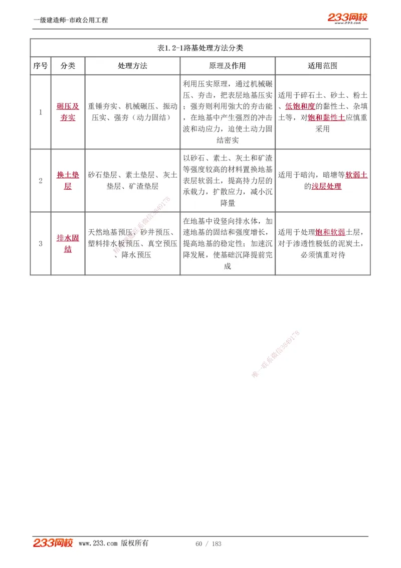 1-32_2026年一级建造师_2026年一建市政_2025年一建市政SVIP_02-基础精讲✿高端面授✿深度强化_17-市政《教材精讲班》凌萍萍233