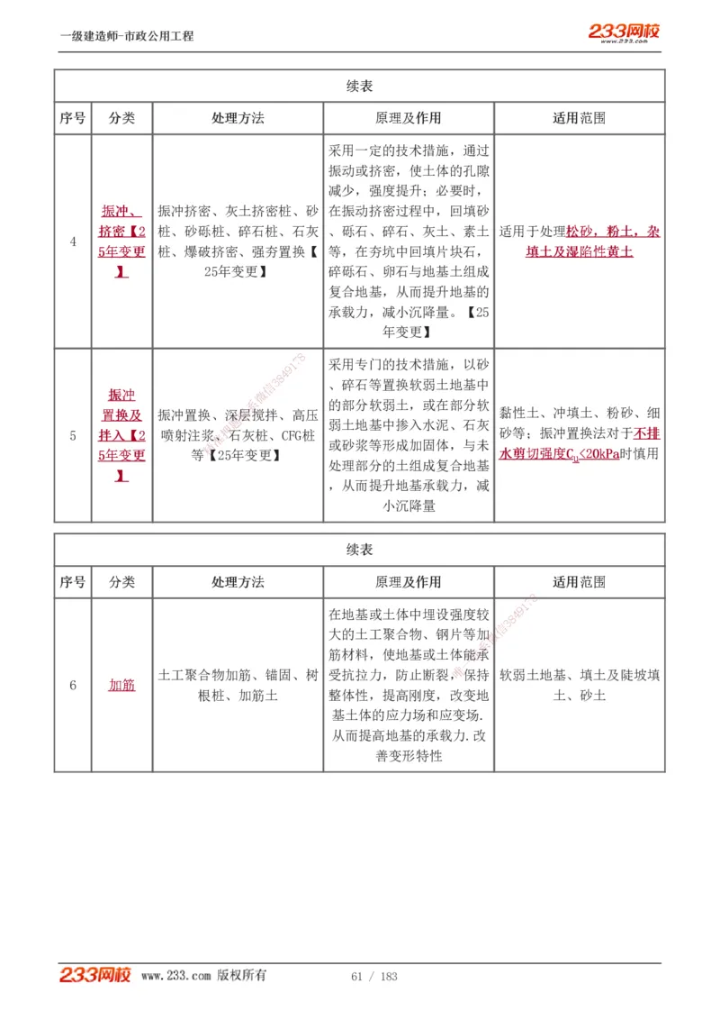 1-32_2026年一级建造师_2026年一建市政_2025年一建市政SVIP_02-基础精讲✿高端面授✿深度强化_17-市政《教材精讲班》凌萍萍233