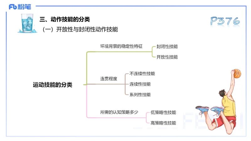 理论精讲19-体育心理学3+运动训练学-陈晶晶(1)(1)_4-教培资料-26年最新资料-同步更新_初中高中教资_03科三专项（进去保存报考的学科即可）_初中_初中体育-通关资料包_1.理论精讲