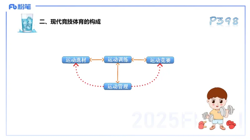 理论精讲19-体育心理学3+运动训练学-陈晶晶(1)(1)_4-教培资料-26年最新资料-同步更新_初中高中教资_03科三专项（进去保存报考的学科即可）_初中_初中体育-通关资料包_1.理论精讲