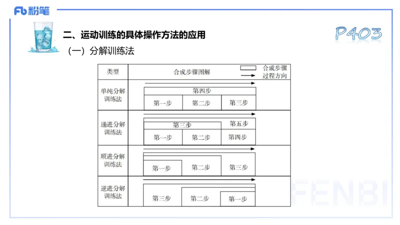 理论精讲19-体育心理学3+运动训练学-陈晶晶(1)(1)_4-教培资料-26年最新资料-同步更新_初中高中教资_03科三专项（进去保存报考的学科即可）_初中_初中体育-通关资料包_1.理论精讲
