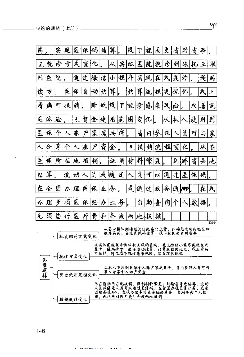 申论的规矩（上册）_26吉林考备考资料包_05申论资料包（人物素材申论模板等）_026申论的规矩