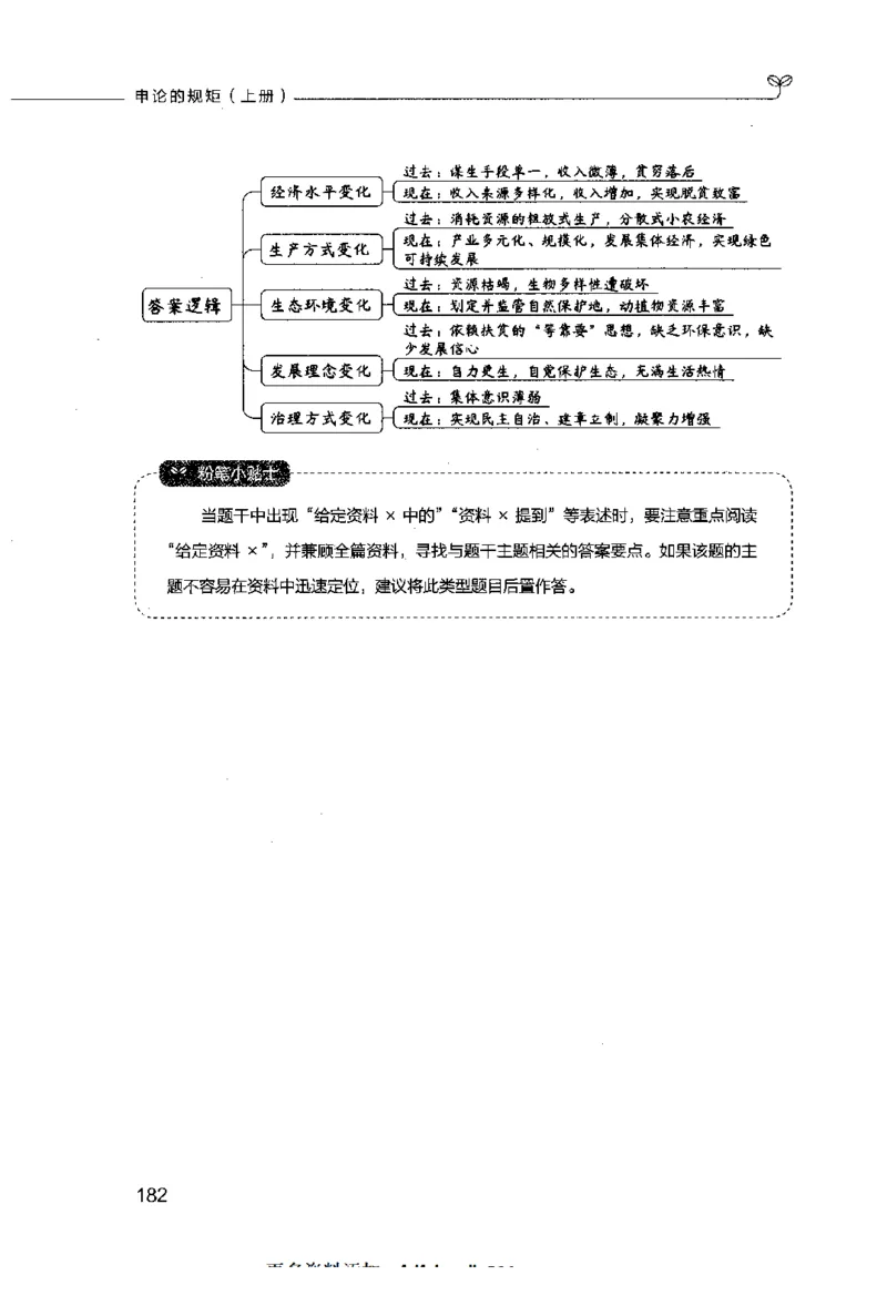 申论的规矩（上册）_26吉林考备考资料包_05申论资料包（人物素材申论模板等）_026申论的规矩