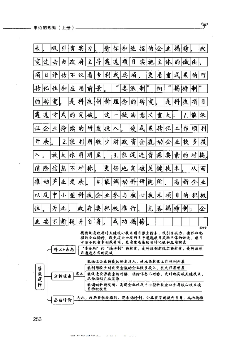 申论的规矩（上册）_26吉林考备考资料包_05申论资料包（人物素材申论模板等）_026申论的规矩