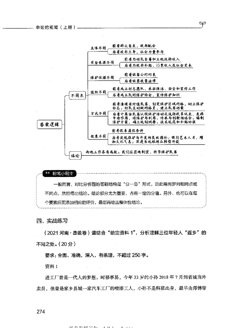 申论的规矩（上册）_26吉林考备考资料包_05申论资料包（人物素材申论模板等）_026申论的规矩