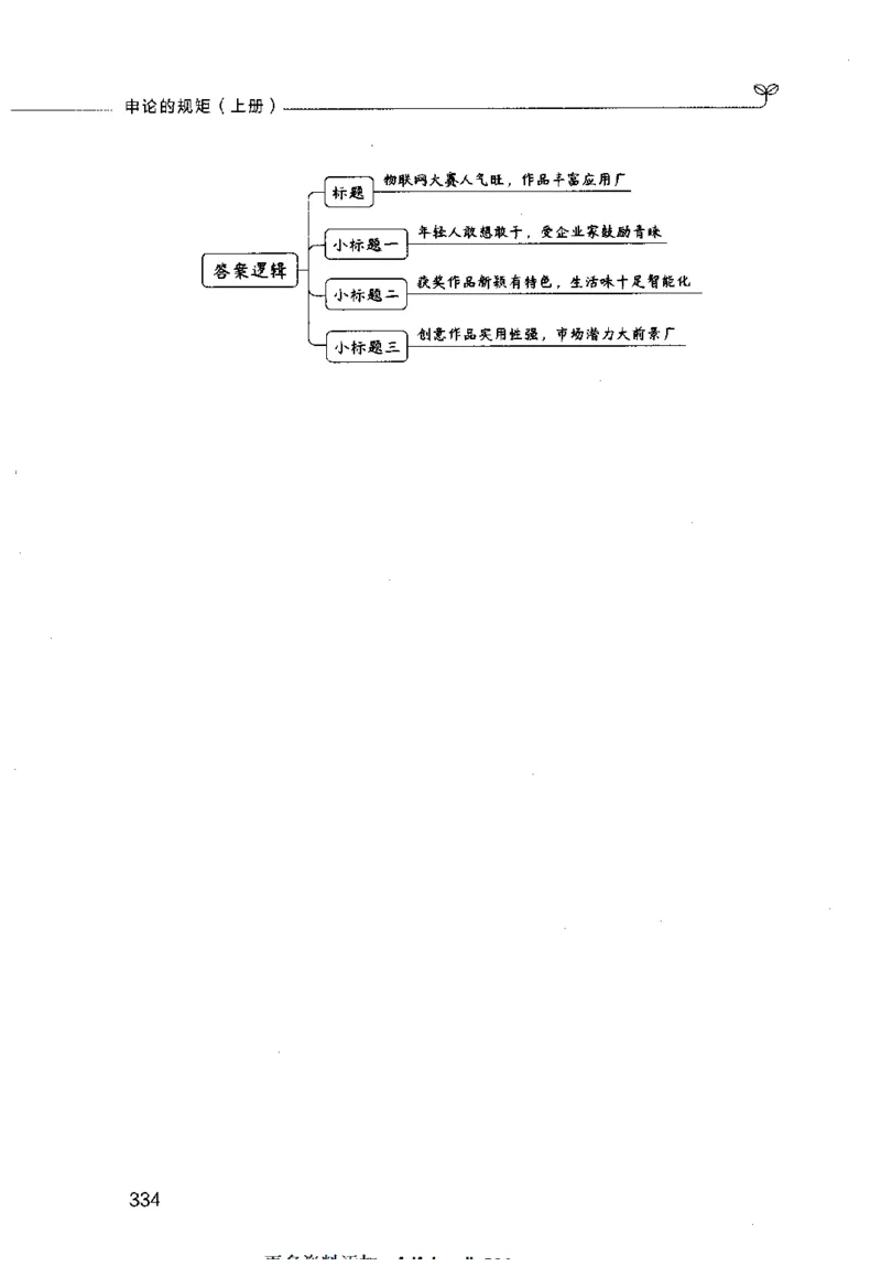 申论的规矩（上册）_26吉林考备考资料包_05申论资料包（人物素材申论模板等）_026申论的规矩