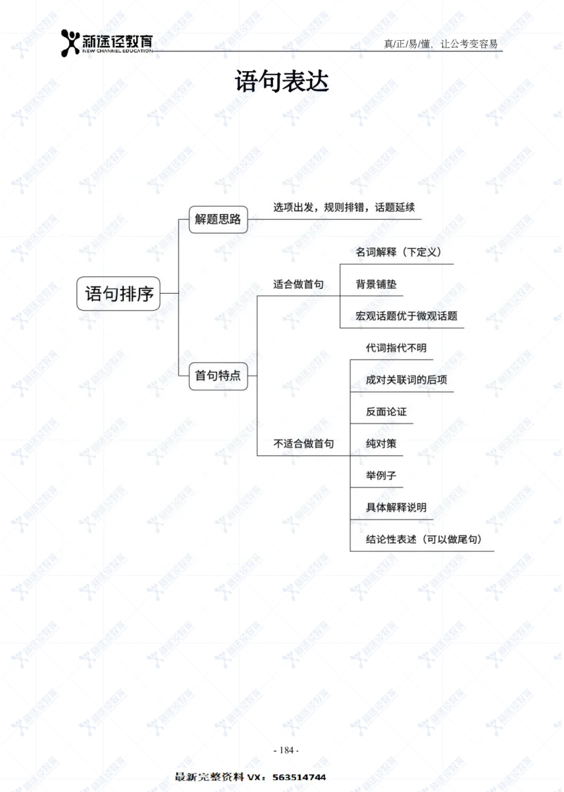 言语题册_26吉林考备考资料包_11省考刷题包_41行测3200题_题册