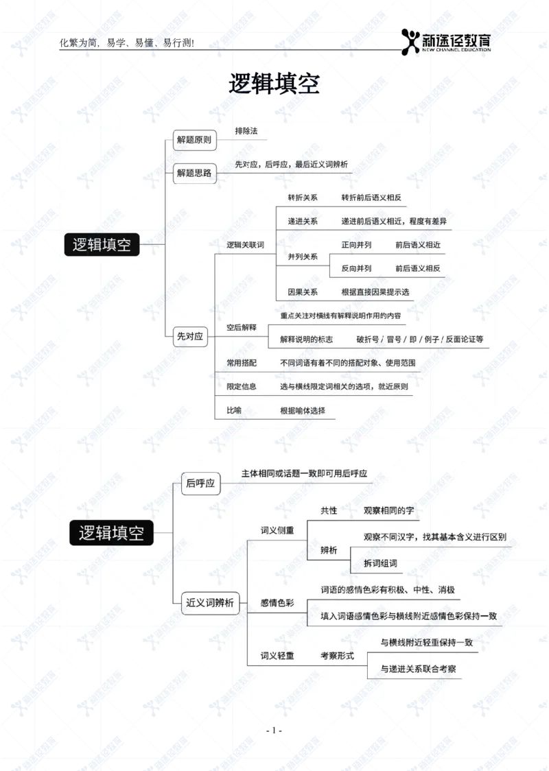 言语题册_26吉林考备考资料包_11省考刷题包_41行测3200题_题册