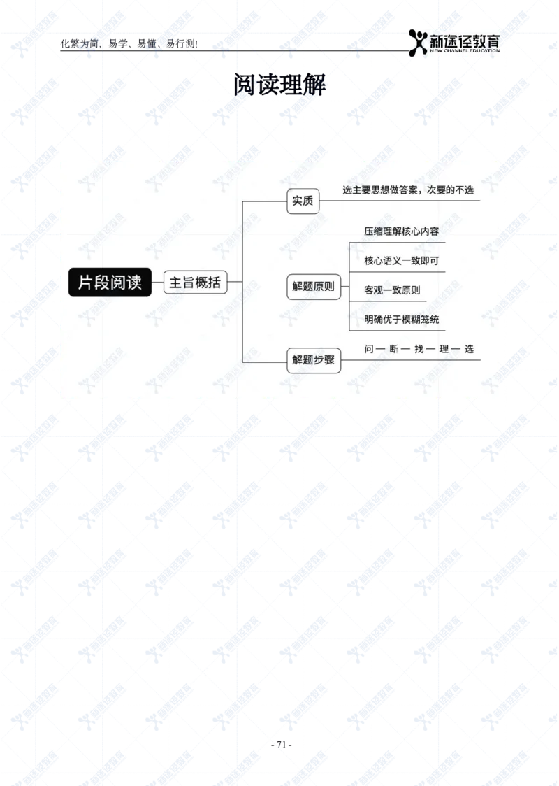 言语题册_26吉林考备考资料包_11省考刷题包_41行测3200题_题册