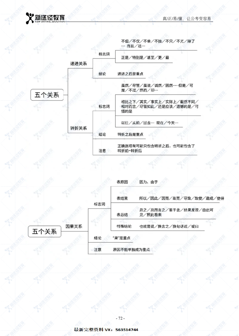 言语题册_26吉林考备考资料包_11省考刷题包_41行测3200题_题册