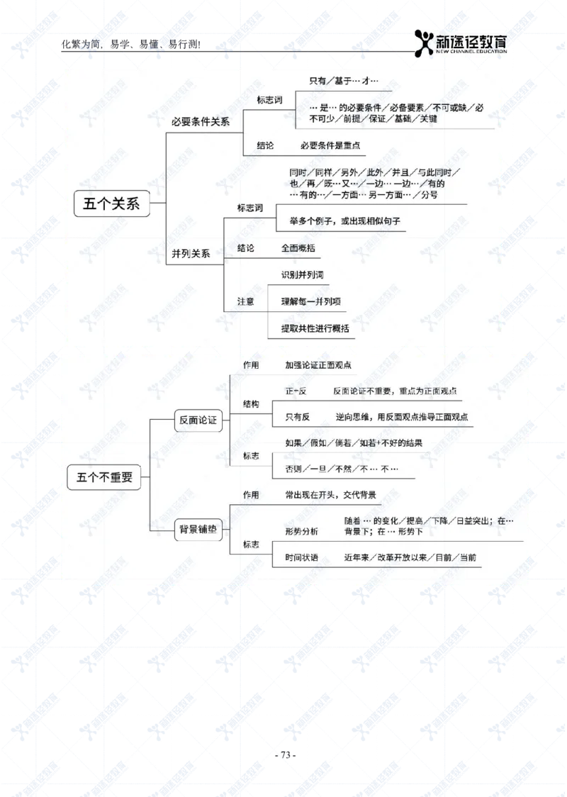 言语题册_26吉林考备考资料包_11省考刷题包_41行测3200题_题册