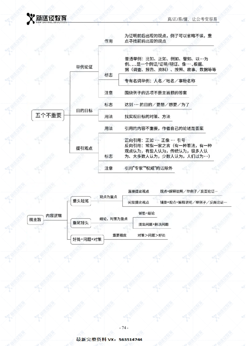 言语题册_26吉林考备考资料包_11省考刷题包_41行测3200题_题册