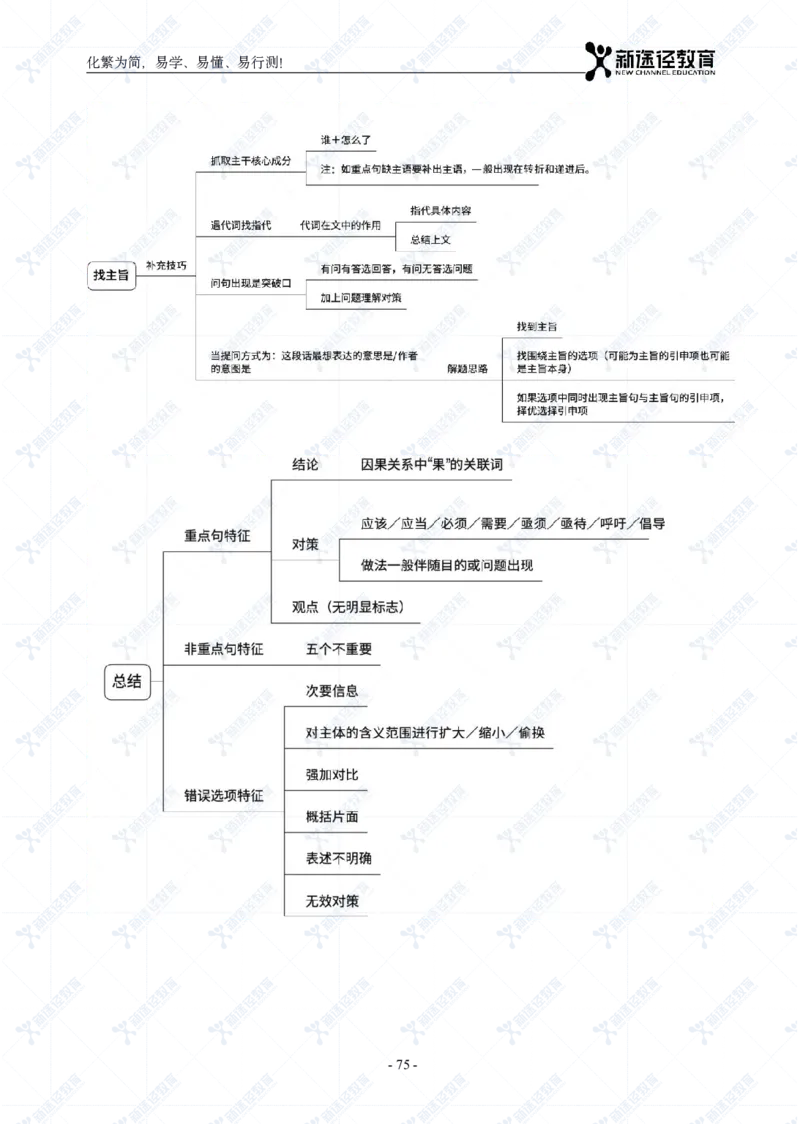 言语题册_26吉林考备考资料包_11省考刷题包_41行测3200题_题册