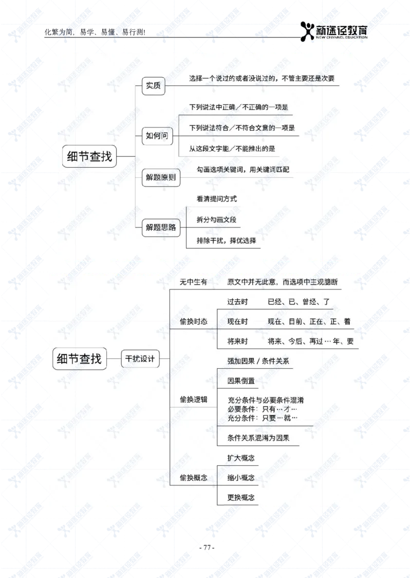 言语题册_26吉林考备考资料包_11省考刷题包_41行测3200题_题册