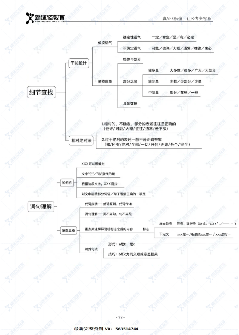言语题册_26吉林考备考资料包_11省考刷题包_41行测3200题_题册